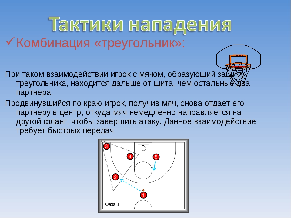 Тактические действия баскетболиста. Тактики нападения в баскетболе схемы и тактики. Тактические действия игроков в баскетболе. Тактика игры в защите и нападении в баскетболе. Тактика нападения в баскетболе. Командные действия..